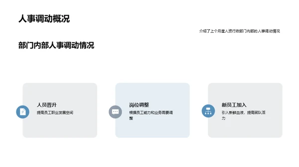 人资管理月度回顾