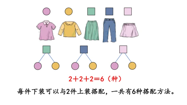 2024（大单元教学）人教版数学三年级下册8.2  搭配（2）课件（共18张PPT)