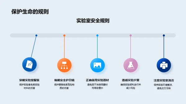 探索科学奥秘