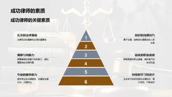 律师成长之路