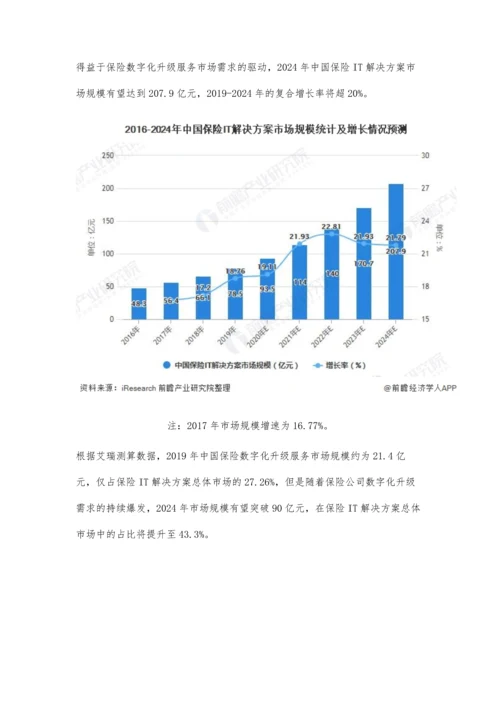 中国保险行业市场规模及发展趋势分析-数字化升级将成为保险业务新增长点.docx