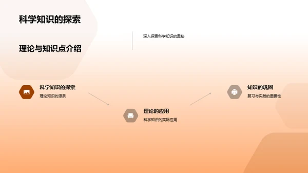 科学知识解密