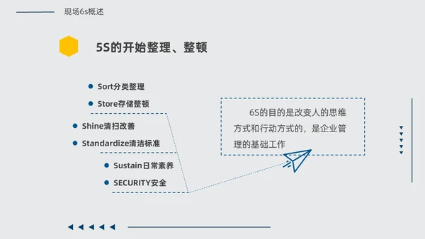 黄蓝双色简约几何现场6S和目视化改善安全教育PPT模板6S管理培训