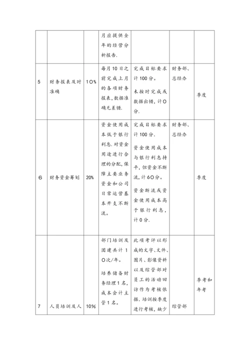 16-财务总监绩效考核与薪酬设计.docx