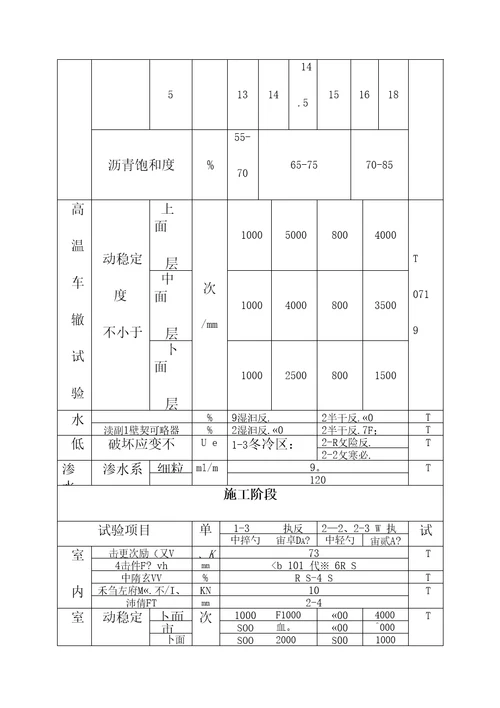 公路改性沥青路面热拌沥青混合料施工技术规范