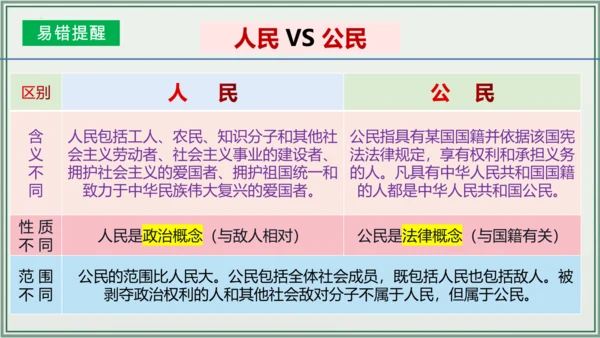 《讲·记·练高效复习》 第一单元 坚持宪法至上 八年级道德与法治下册 课件(共30张PPT)