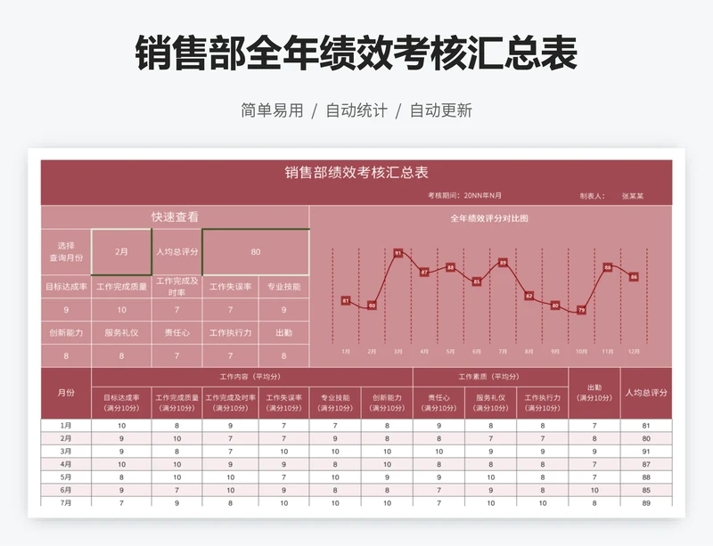 销售部全年绩效考核汇总表