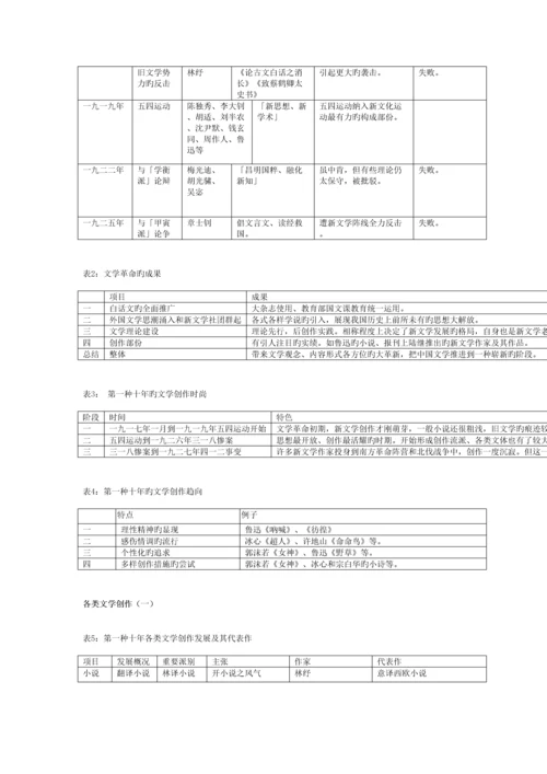 2023年中国现代文学三十年笔记.docx