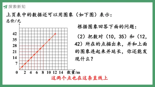 新人教版数学六年级下册4.2.1  正比例课件