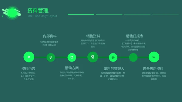 企业管理制度培训PPT教学课件