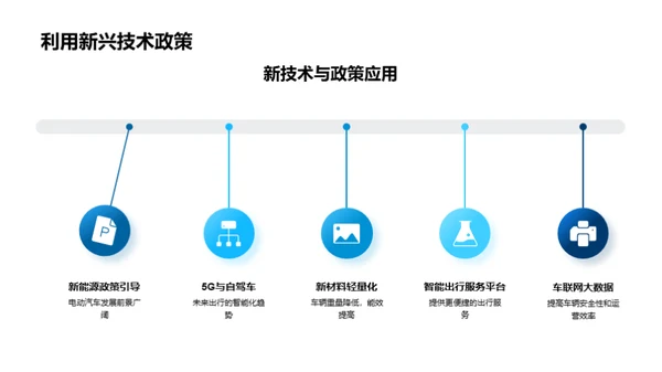 汽车行业全景解析