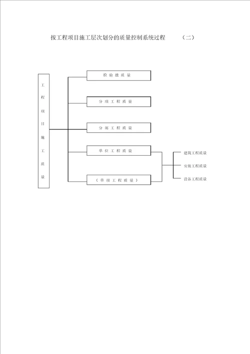 完整word版常用课题研究经典框架图word文档良心出品