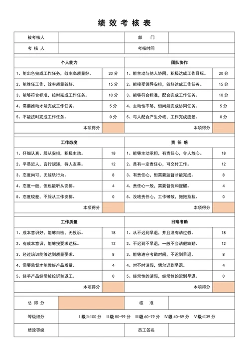 绩效考核表