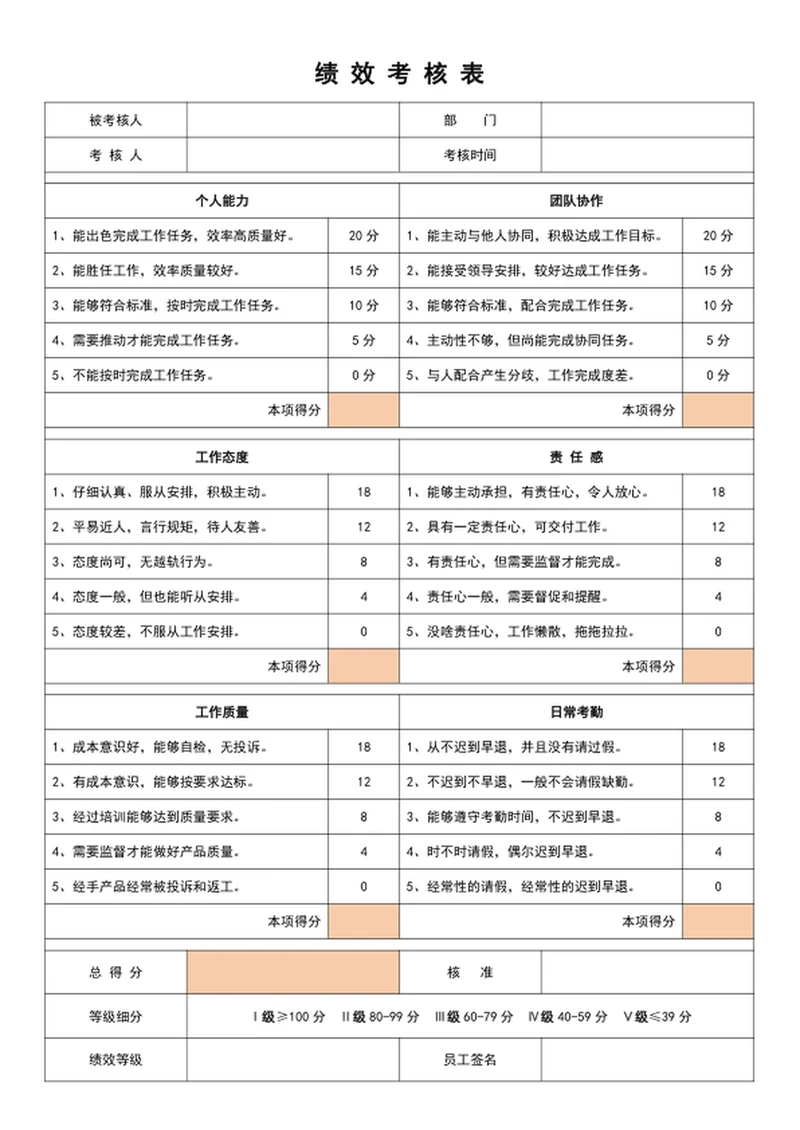 绩效考核表