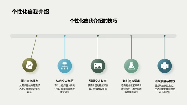 求职秘籍：简历与自我介绍