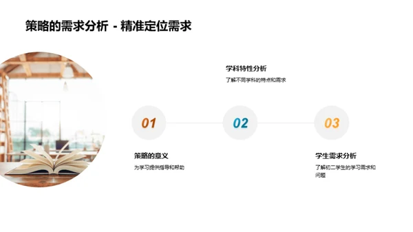 初二学科策略精讲