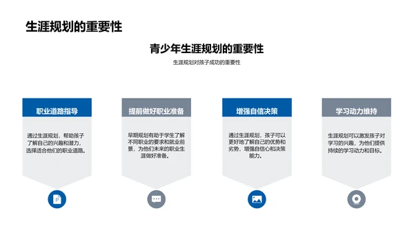 生涯规划家长讲座PPT模板