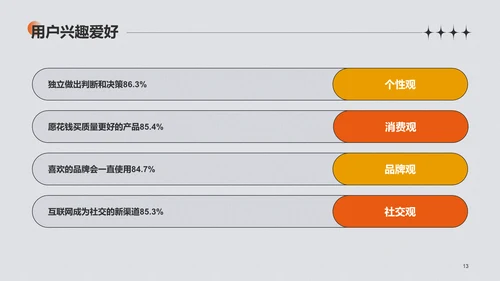 灰色创意情人节研究报告PPT