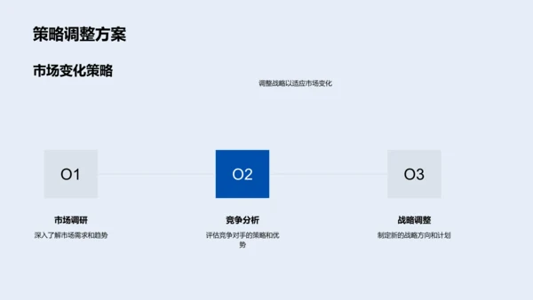 年度战略实施报告PPT模板