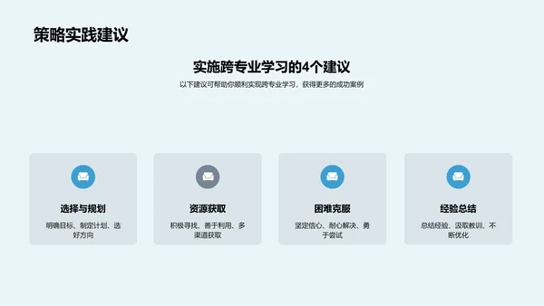 跨学科学习全解析