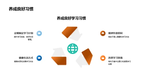 高考全面筹划