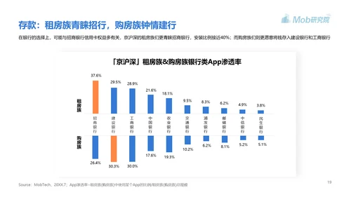 高房价青年人房贷研究报告PPT模板