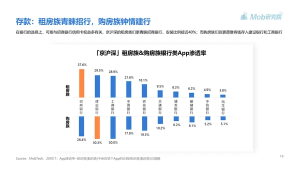 高房价青年人房贷研究报告PPT模板