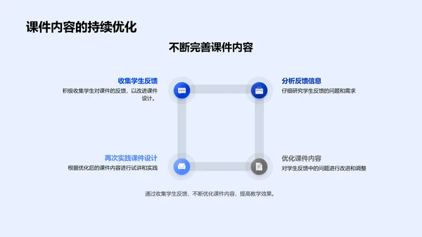 讲座报告：课件设计