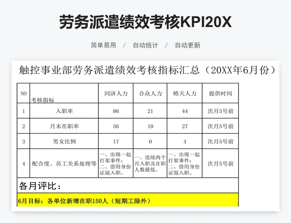 劳务派遣绩效考核KPI20XX年