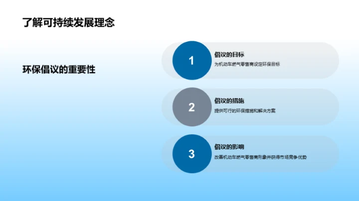 绿色能源：未来主张