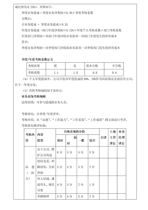 外贸部绩效考核方案