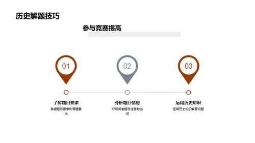 历史知识的力量