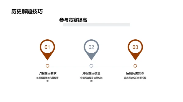 历史知识的力量