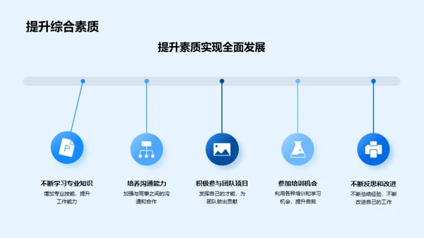 人本领导与企业文化