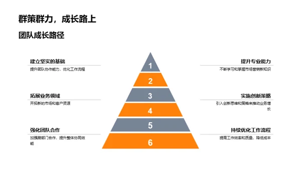 团队荣耀：驶向辉煌