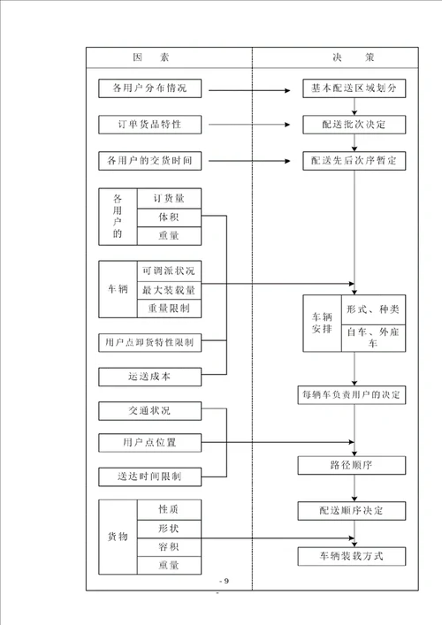 办公用品供货项目实施方案