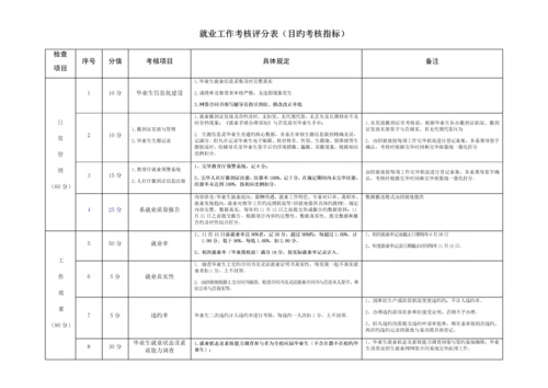 就业工作考核评分表-.docx