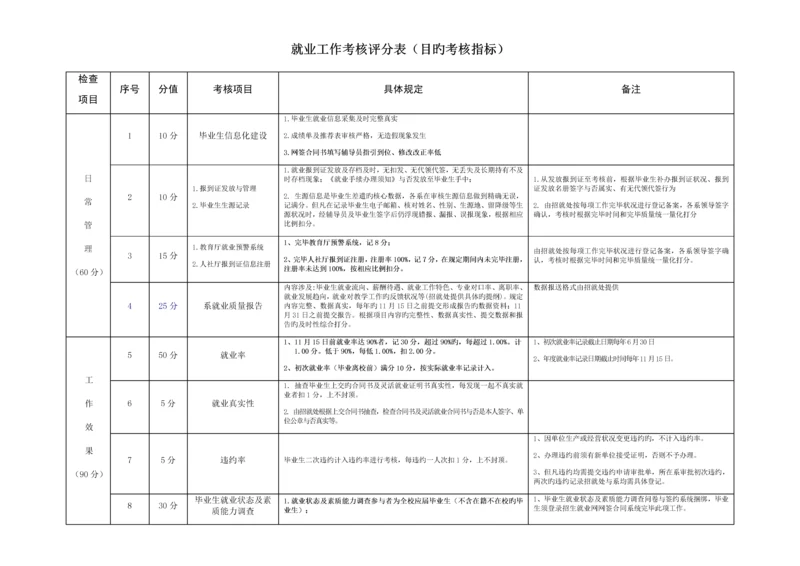 就业工作考核评分表-.docx