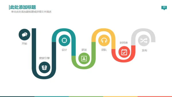 欧美商务创业计划书通用PPT