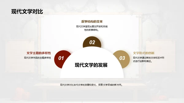 文学研究新视野