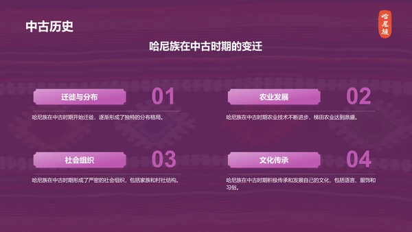 紫色国潮风哈尼族介绍PPT模板