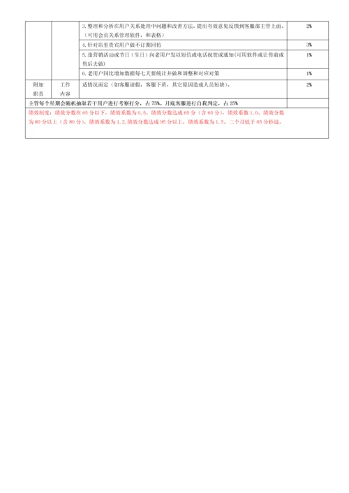 淘宝天猫店长岗位基础职责及KPI考核.docx