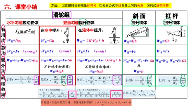 人教版 初中物理 八年级下册 第十二章 简单机械 12.3机械效率（习题课）课件（21页ppt）