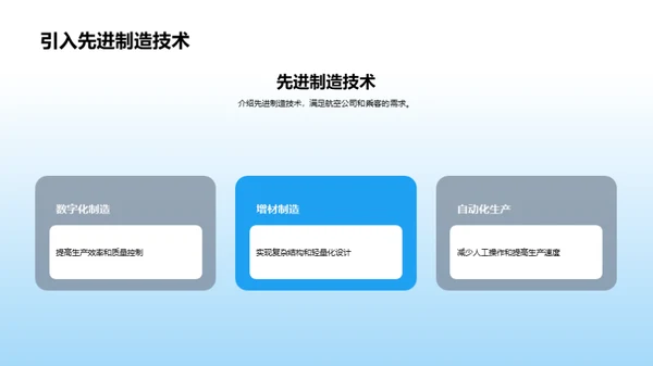 塑造未来的航空梦想