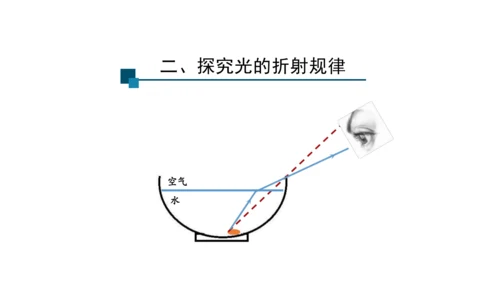 4.4 光的折射 课件（共62张PPT）