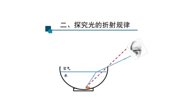 4.4 光的折射 课件（共62张PPT）