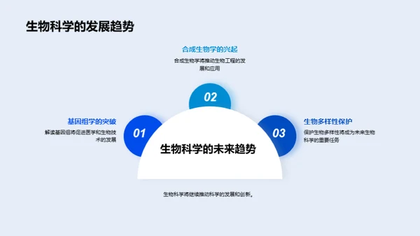 探索生物科学