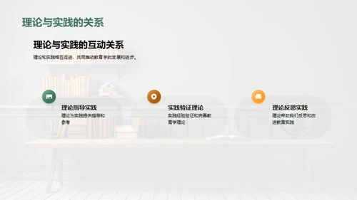 教育学的理论与实践