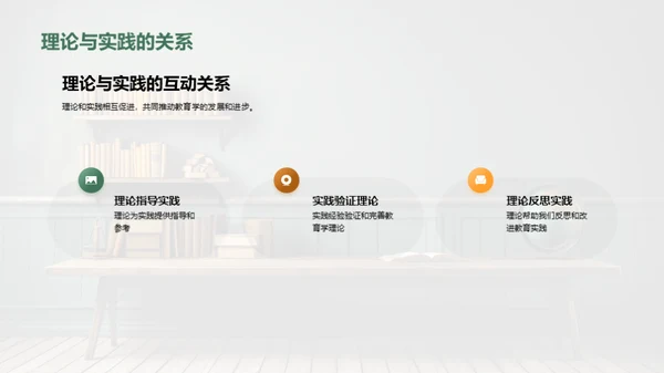 教育学的理论与实践