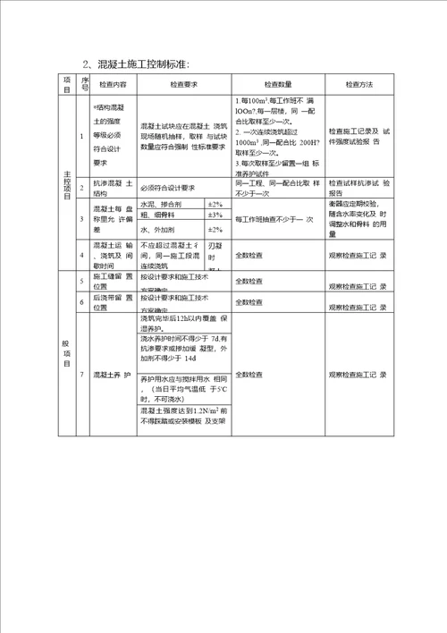 无锡圣迪机械新建厂房砼施工质量监理交底